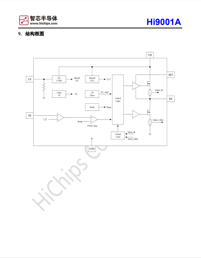 Hi9001A 5.5~36V同步降压2A持续电流降压恒压控制器(图3) Hi9001A-3.png