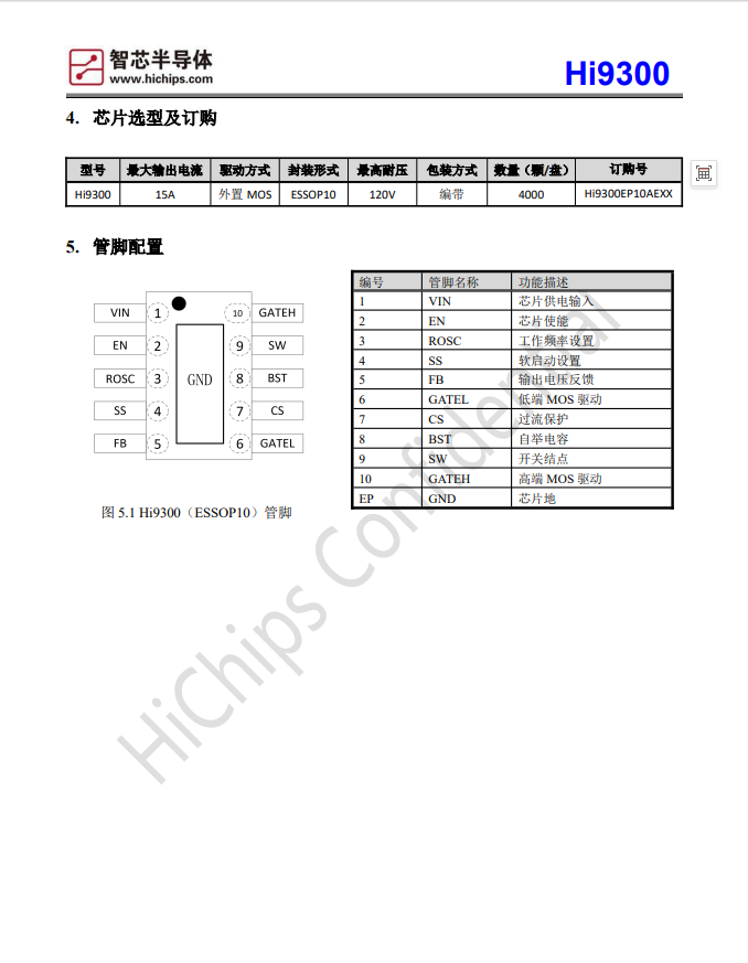 Hi9300大功率同步降压DC-DC控制器替代L*5156工作电压范围 8-120V(图2) Hi9300-2.png