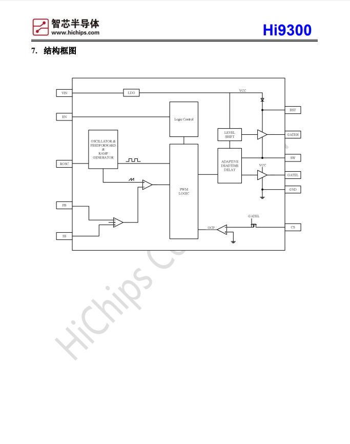 Hi9300大功率同步降压DC-DC控制器替代L*5156工作电压范围 8-120V(图5) Hi9300-5.png